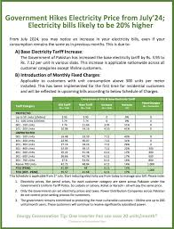 electricity unit price 2024 fesco