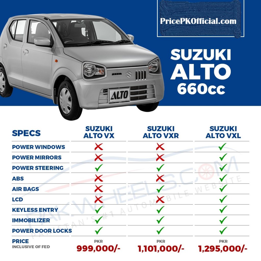 suzuki alto 800cc price in pakistan