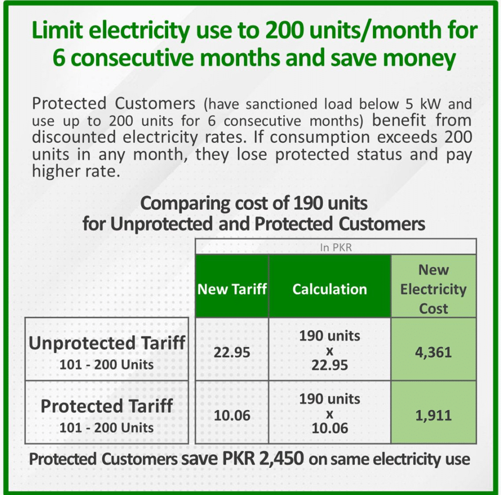 electricity unit price 2024 in pakistan